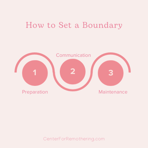 How to Set a Boundary, an introductory guide.